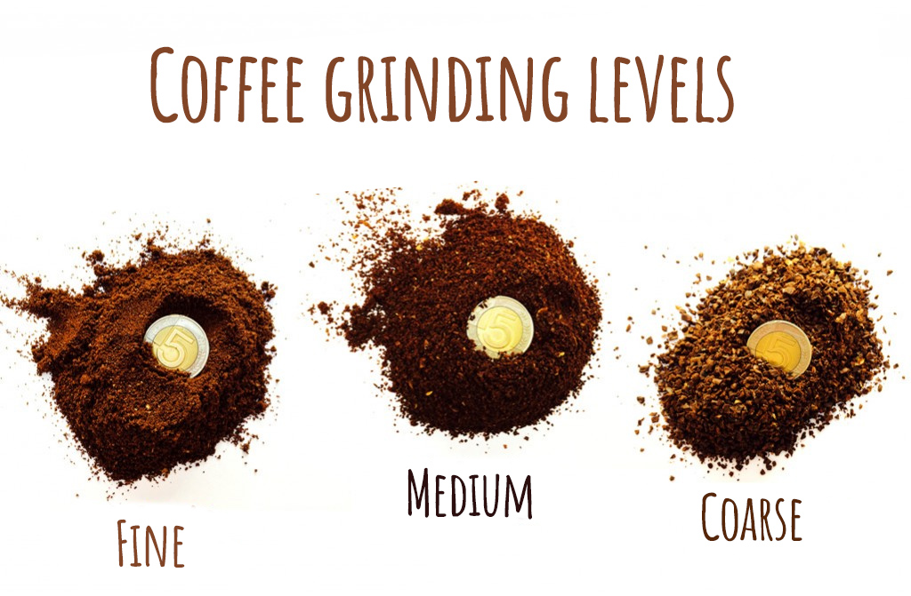 Coffee grinding levels